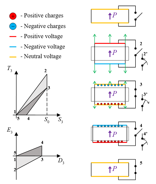 Piezoelectric coupling factor